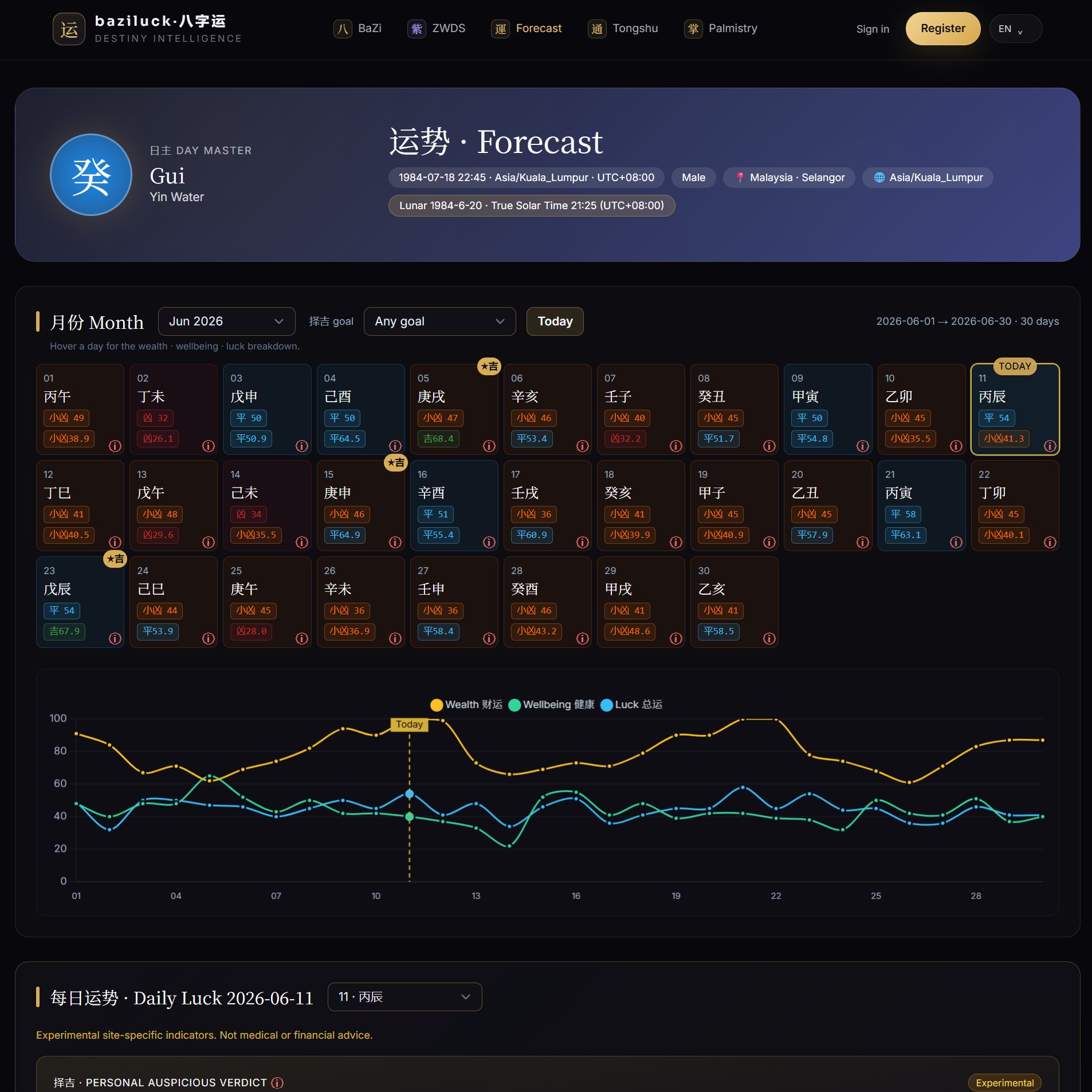Daily fortune forecast 每日运势 with wealth, health, and overall luck indicators